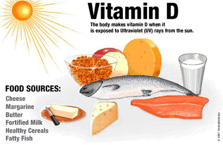 Vitamin D 1 Vitamin D 1