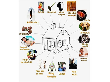 Những tập tục kiêng kỵ ngày Tết, theo quan niệm dân gian 1 Những tập tục kiêng kỵ ngày Tết, theo quan niệm dân gian.