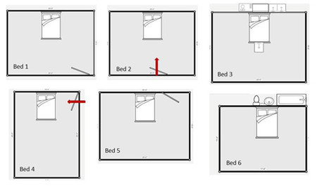3. Vị trí đặt giường. 1 Các vị trí đặt giường ngủ.