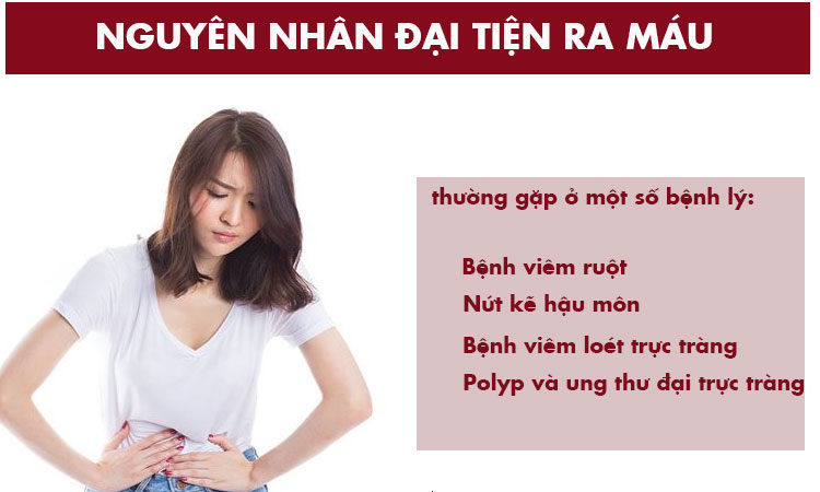 Do một số bệnh lý khác 1 Do một số bệnh lý khác 1