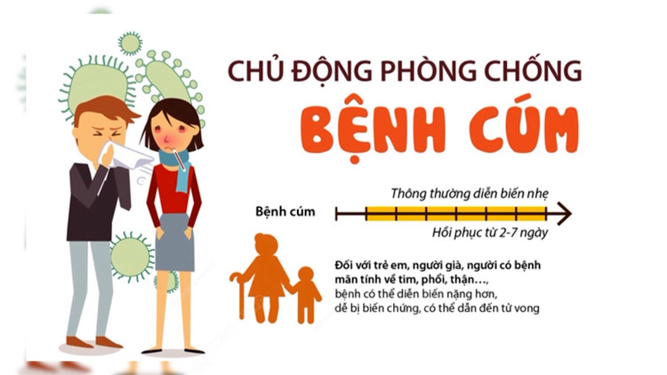 Phòng ngừa bệnh cảm cúm 1 Phòng ngừa bệnh cảm cúm 1